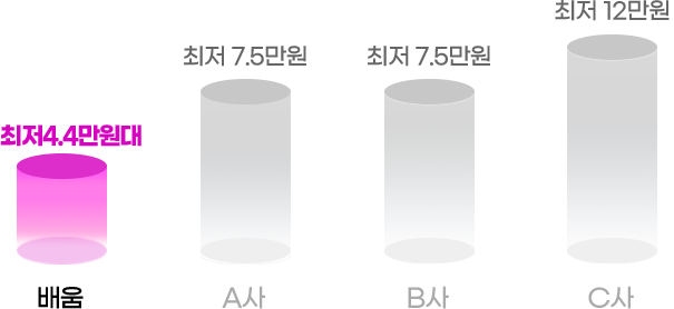 최저4.4만원대