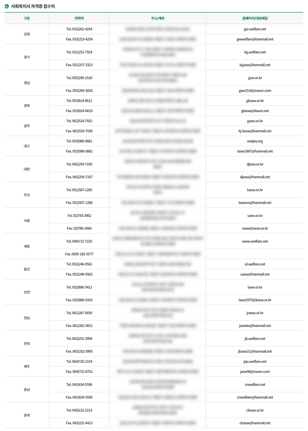 사회복지사 자격증 발급 서류 발송 등기 우편 발송 화면 예시