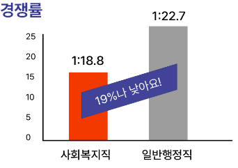 하단 내용 참조