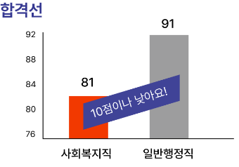 하단 내용 참조