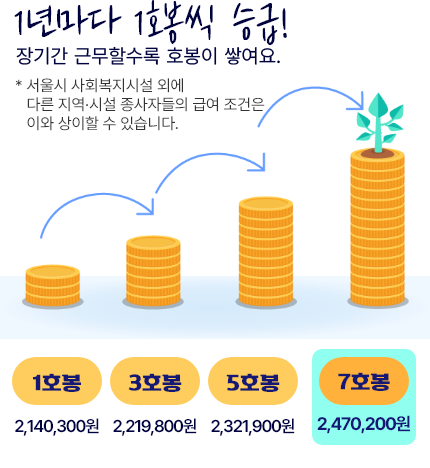 하단 내용 참조