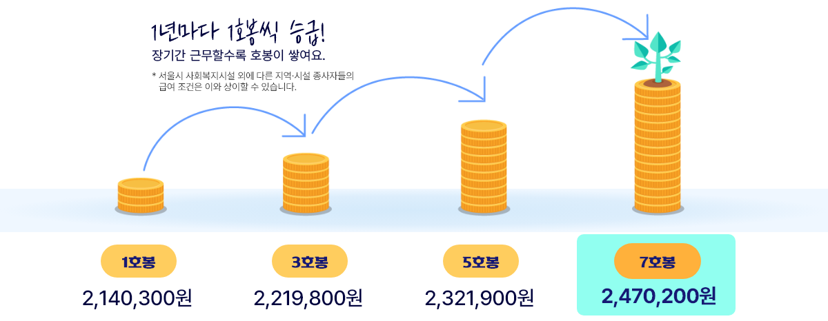 하단 내용 참조